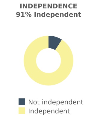 chart-d7f8f0c818a34b6585a.jpg